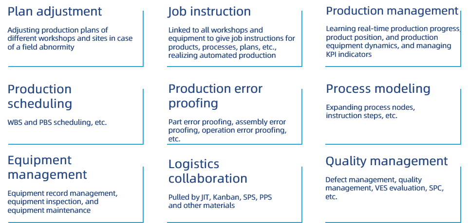 ten Lan-You LES applied scenarios 