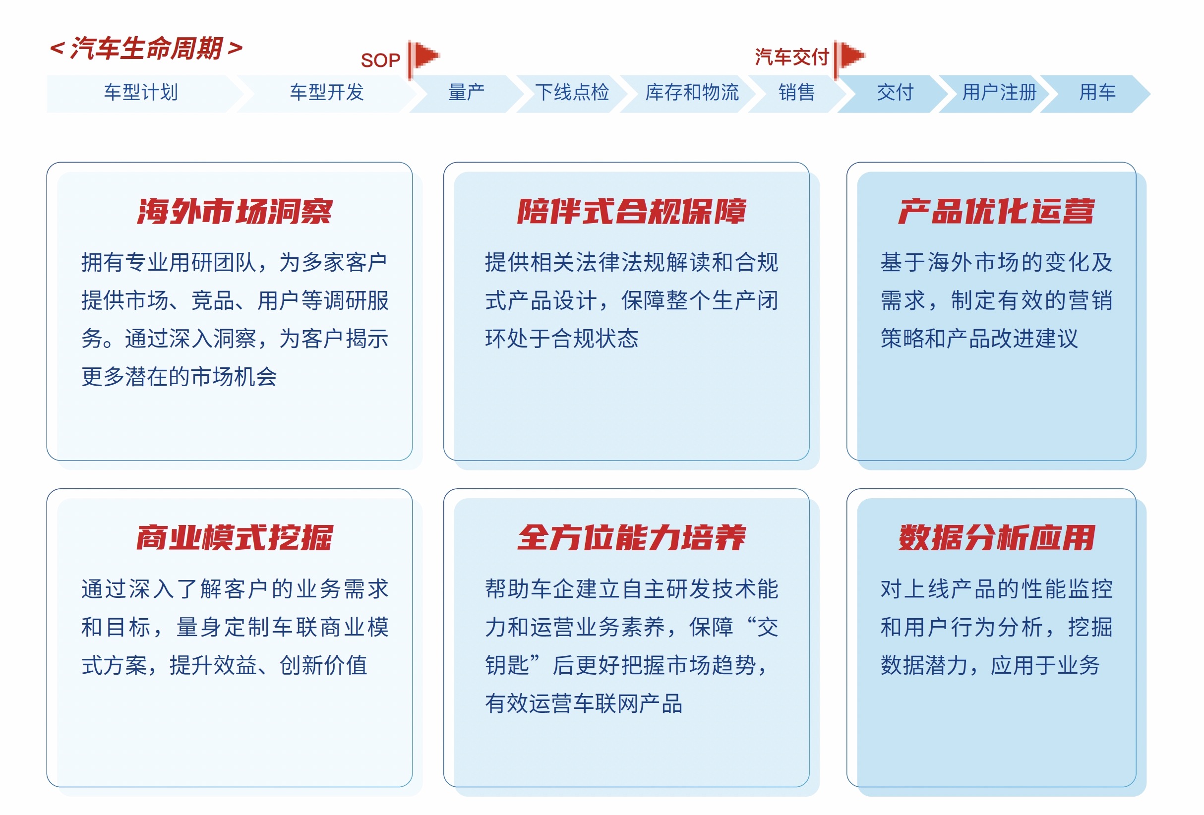 聯(lián)友匠神MES產(chǎn)品藍圖說明