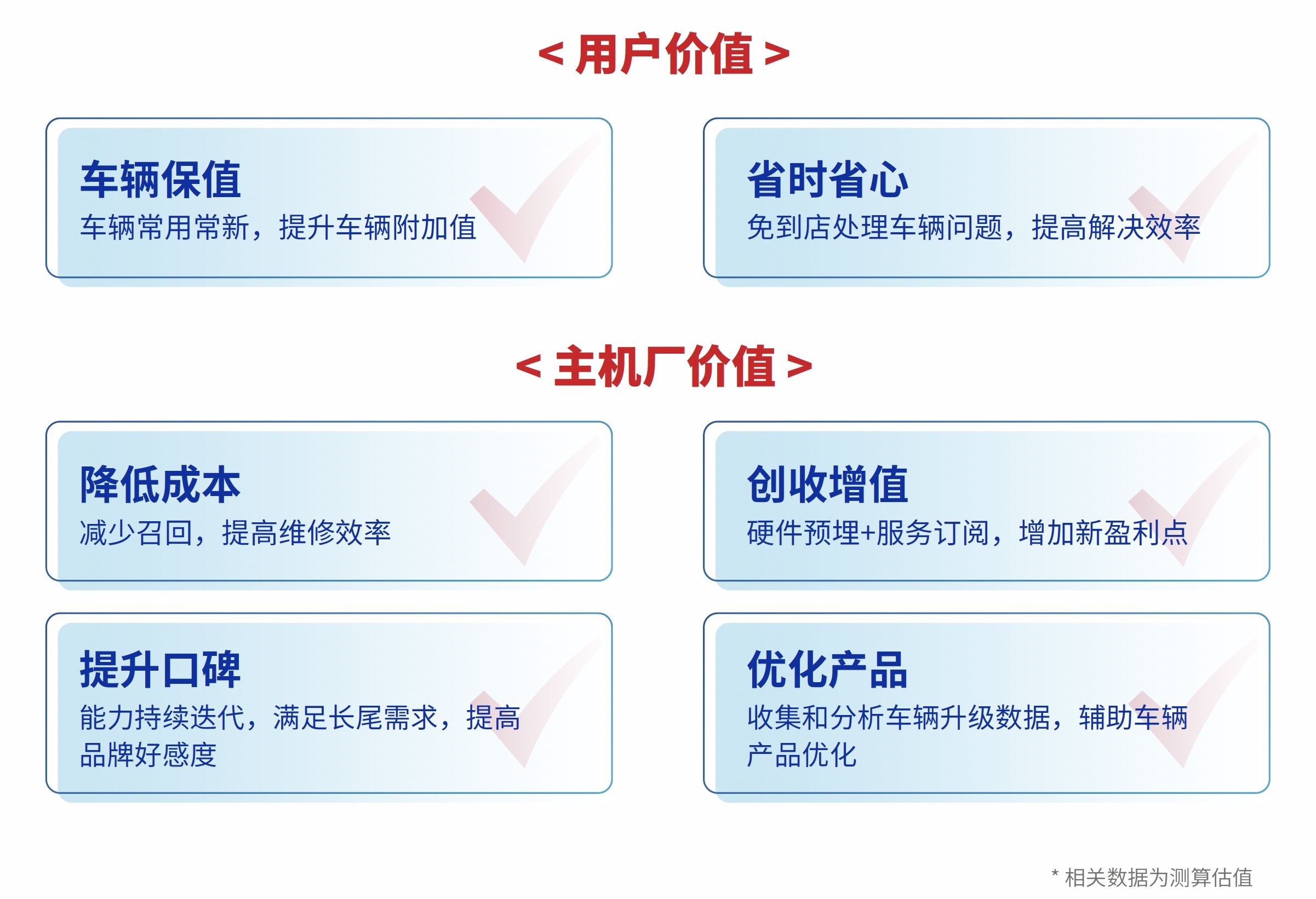 聯(lián)友匠神MES產(chǎn)品藍(lán)圖說明